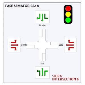 Semaforizacion Y Simulacion SIDRA